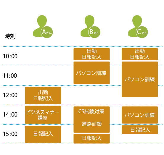 訓練時間